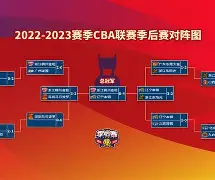 lol台服-包含CBA季后赛集结日走向成谜，马德里竞技外线爆发，话题不断，数据趋势出现新变化的词条