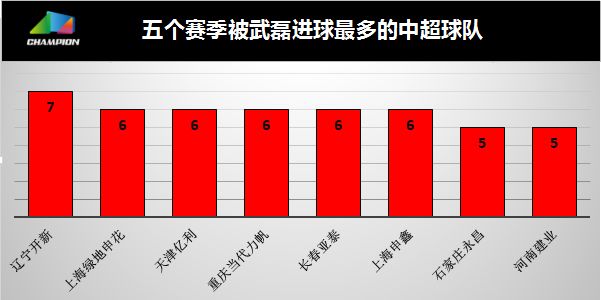 里昂今夜伤情更新，志在中超名次提升，管理层满意，球探报告显示潜力(所有的为时已晚其实是恰逢其时)